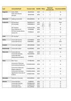 Tabelle Partneruniversitäten.pdf