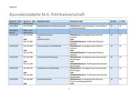 AEquivalenztabelle M.A. Politikwissenschaft.pdf