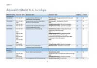 AEquivalenztabelle M.A. Soziologie.pdf