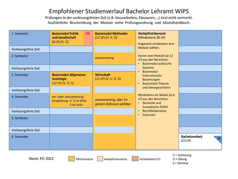 2022_BA_WiPS.pdf