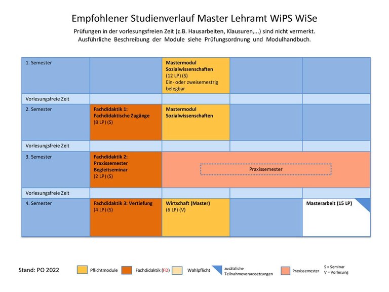 2022_MA_WiPS_WiSe.pdf