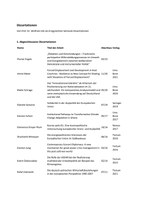 Hilz - Dissertationen.pdf